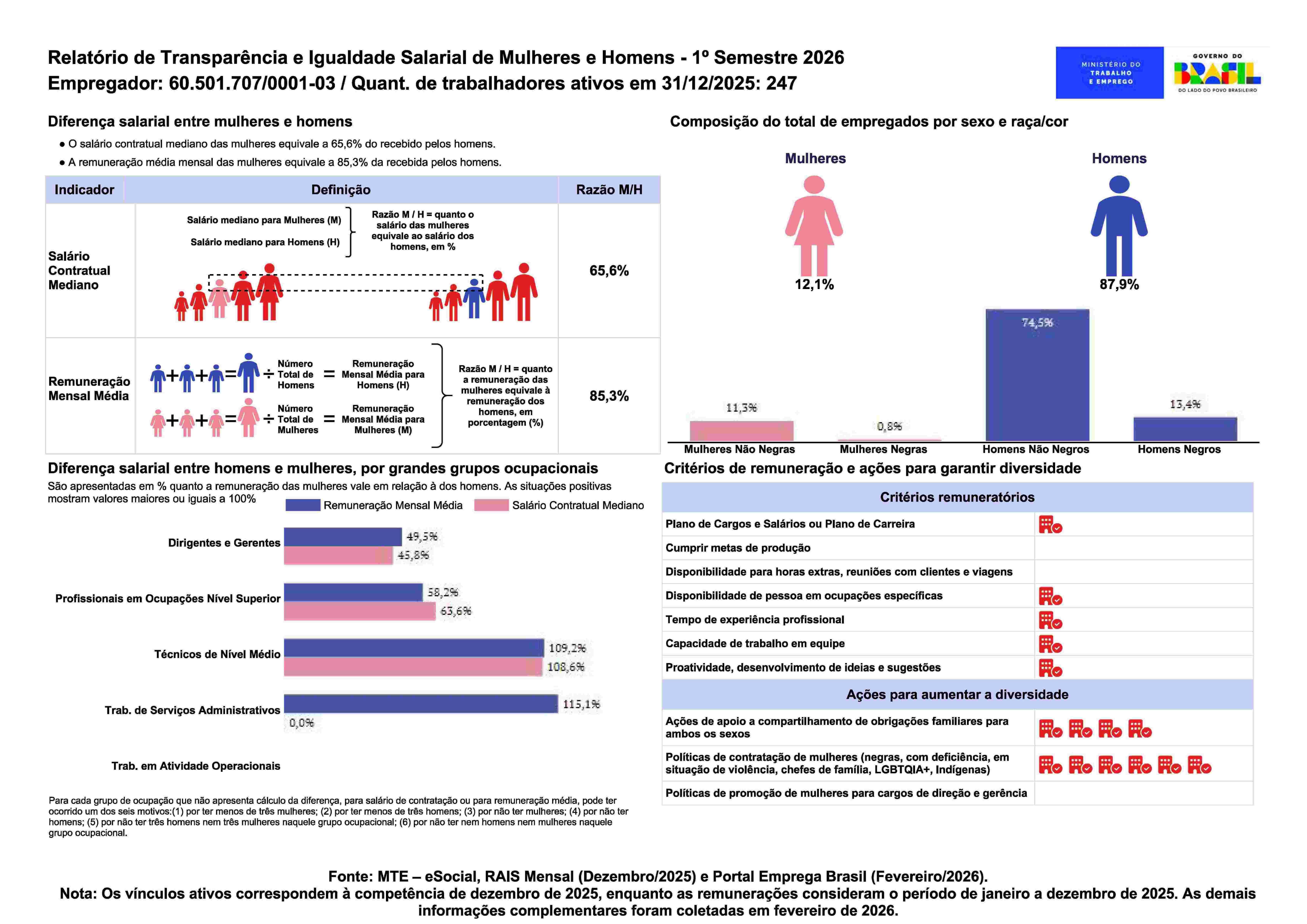 Relatório de Transparência e Igualdade Salarial de Mulheres e Homens 1º Semestre 2026