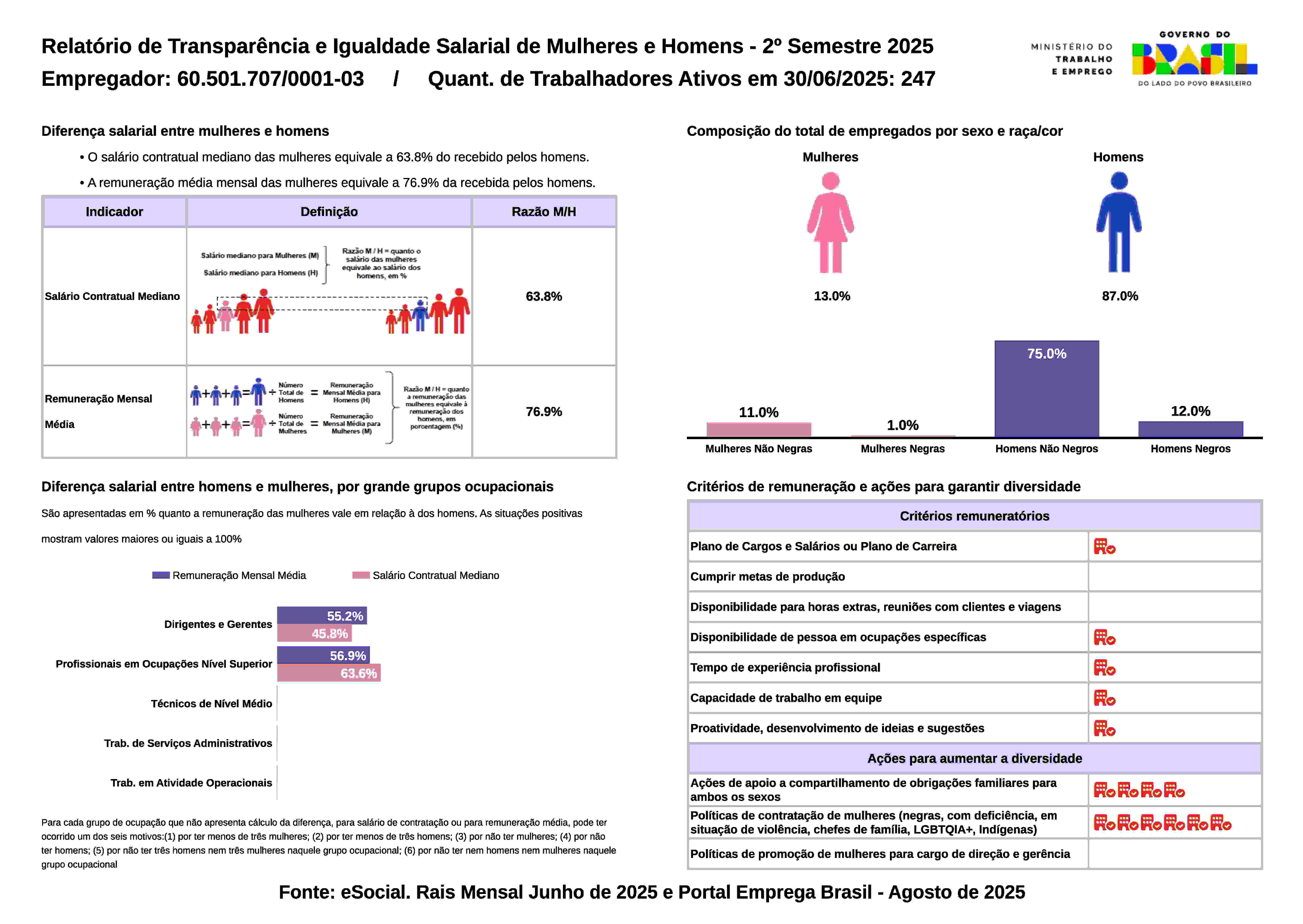 Relatório de Transparência e Igualdade Salarial de Mulheres e Homens 2º Semestre 2025
