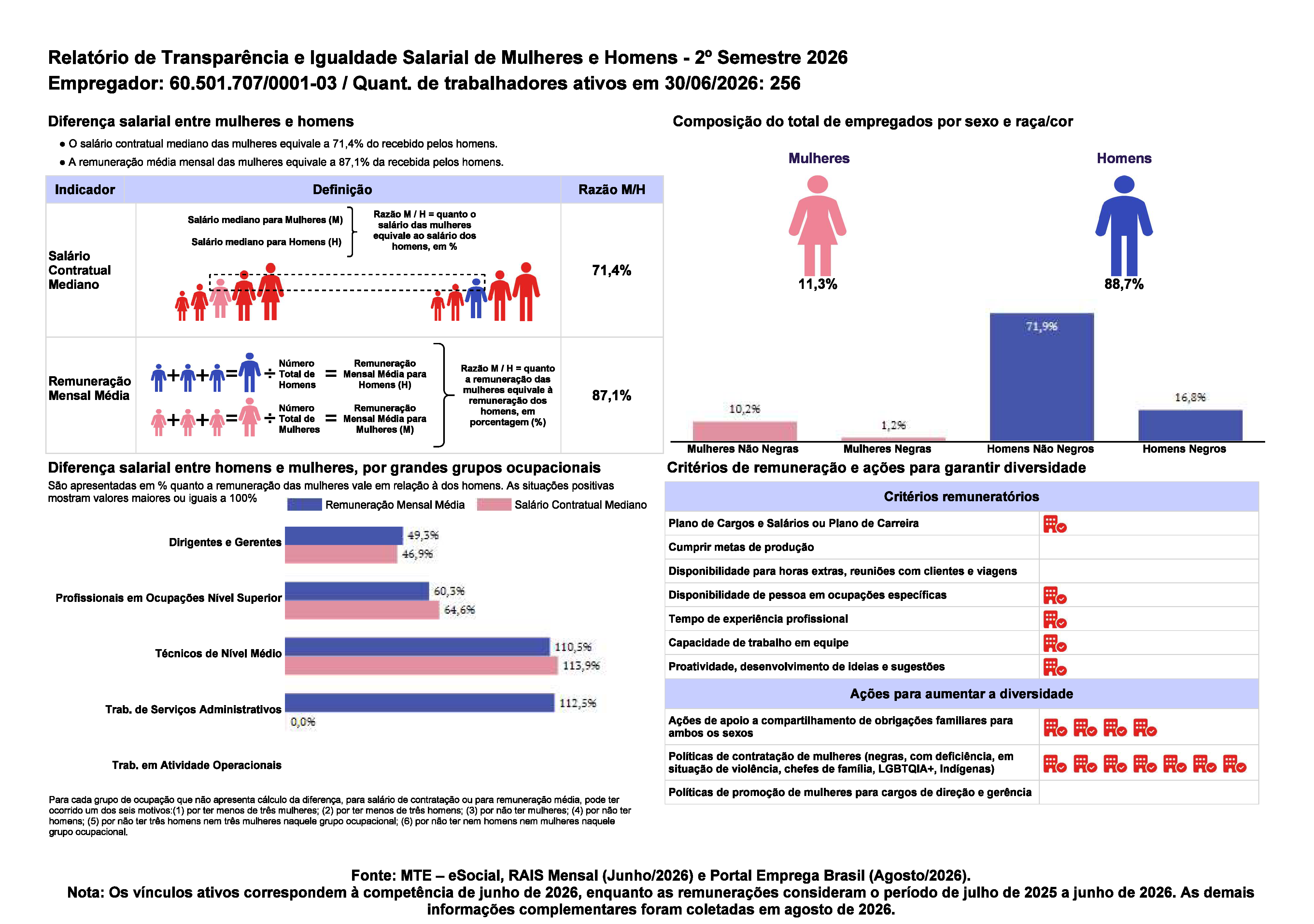 Relatório de Transparência e Igualdade Salarial de Mulheres e Homens 2º Semestre 2026